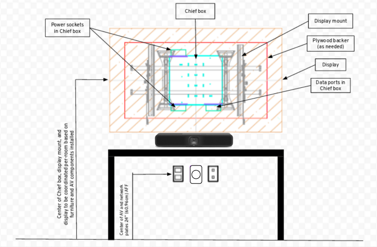 Enclave A BYOM only wall elevations example diagram