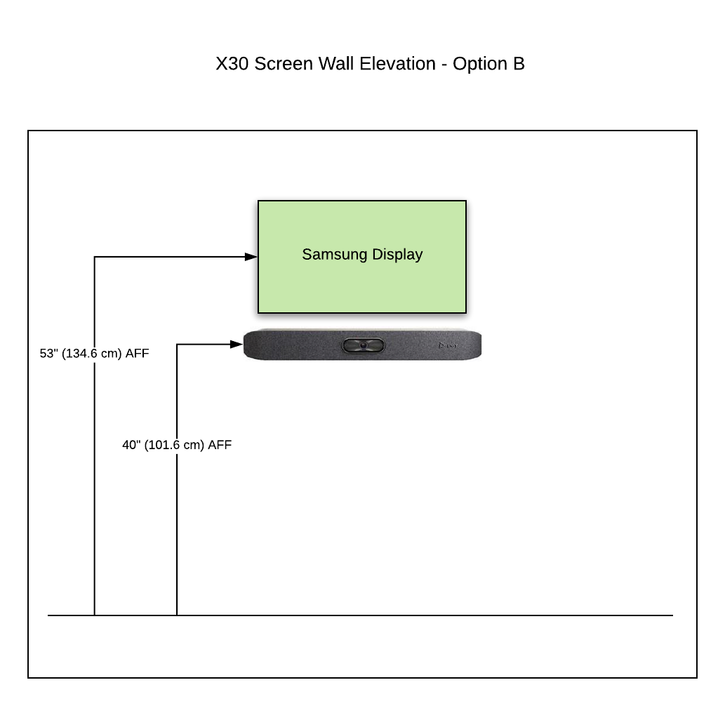 Samsung wall mount usage diagram