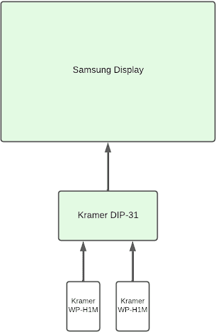 schematics design 2 console