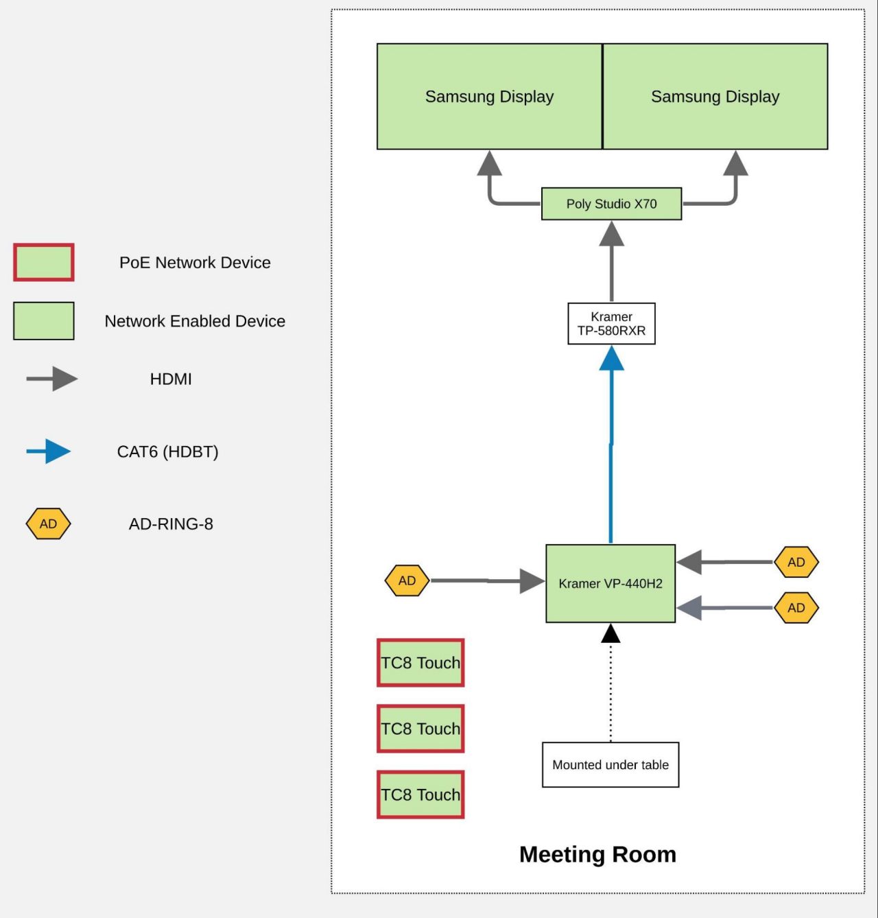 Samsung display usage diagram