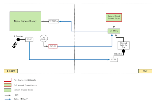 digital signage schematics design1