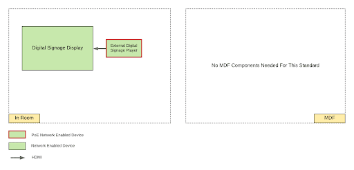 digital signage schematics design