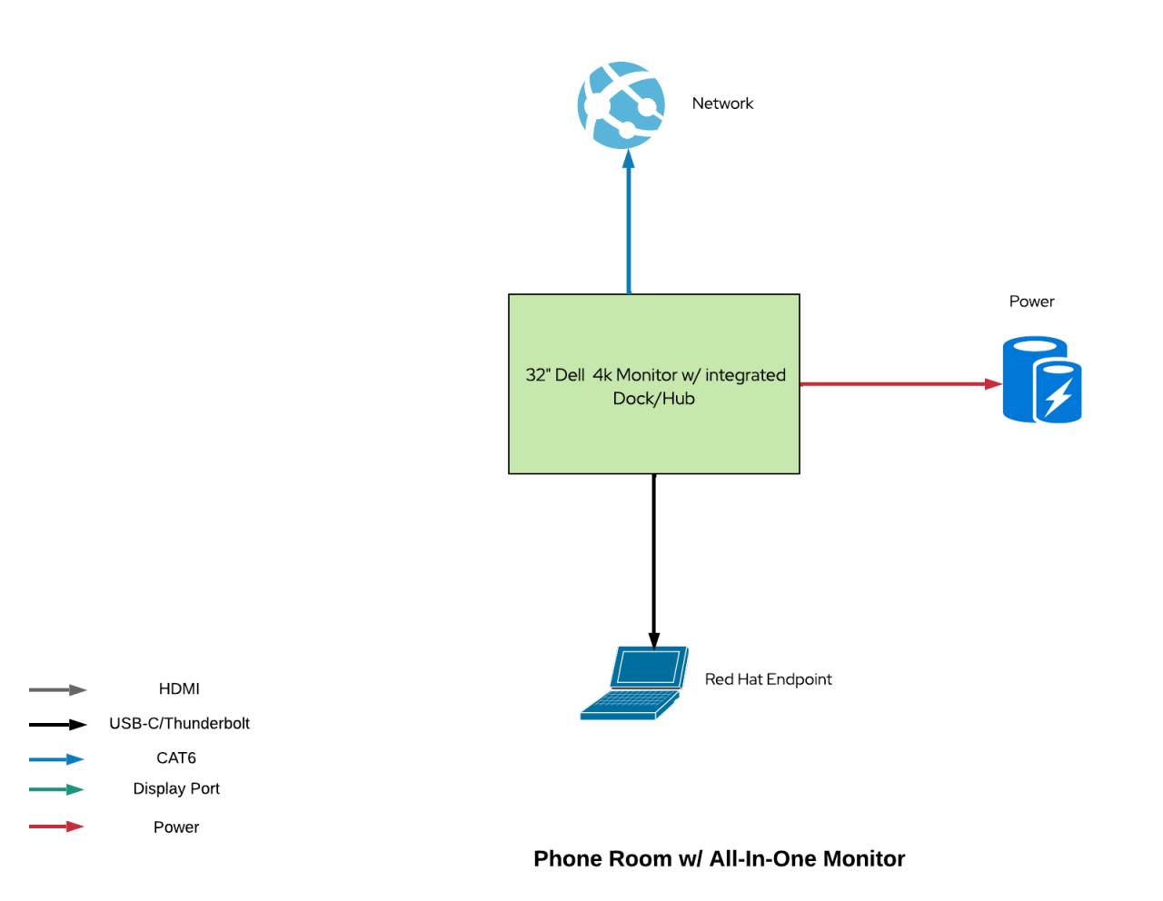 Phone room diagram