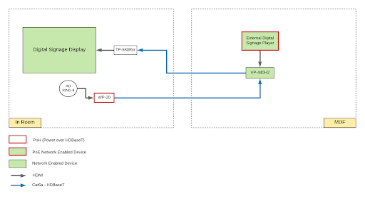 digital signage with presentation schematics design