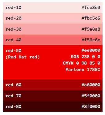 Red shades for Red Hat brand