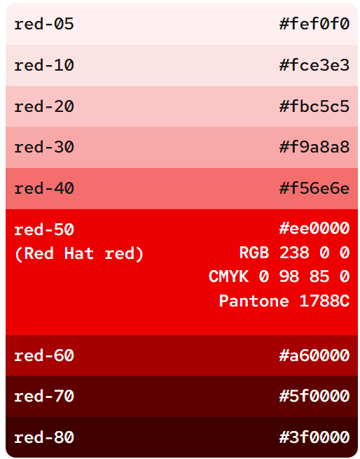 Red shades for Red Hat brand