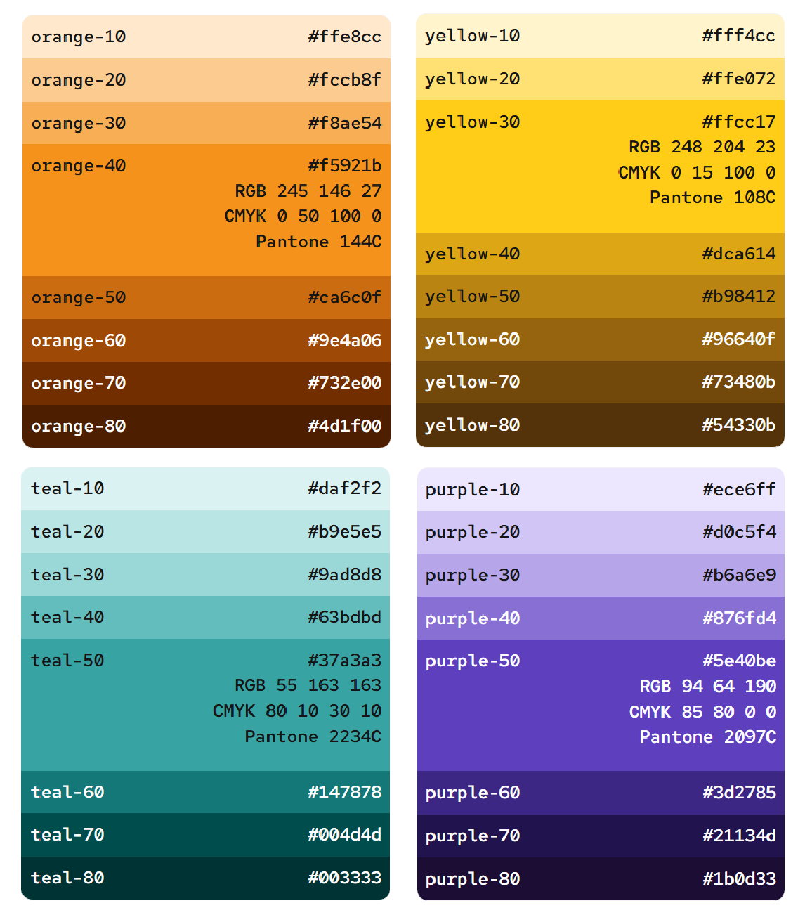 Secondary colors for the Red Hat brand