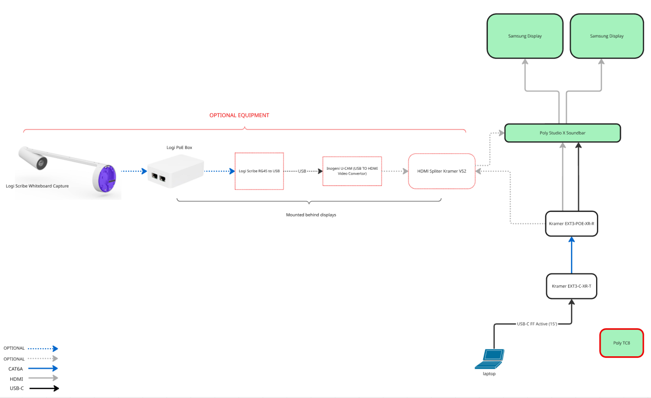 Med Conf Room w/ OPTIONAL Logi Scribe