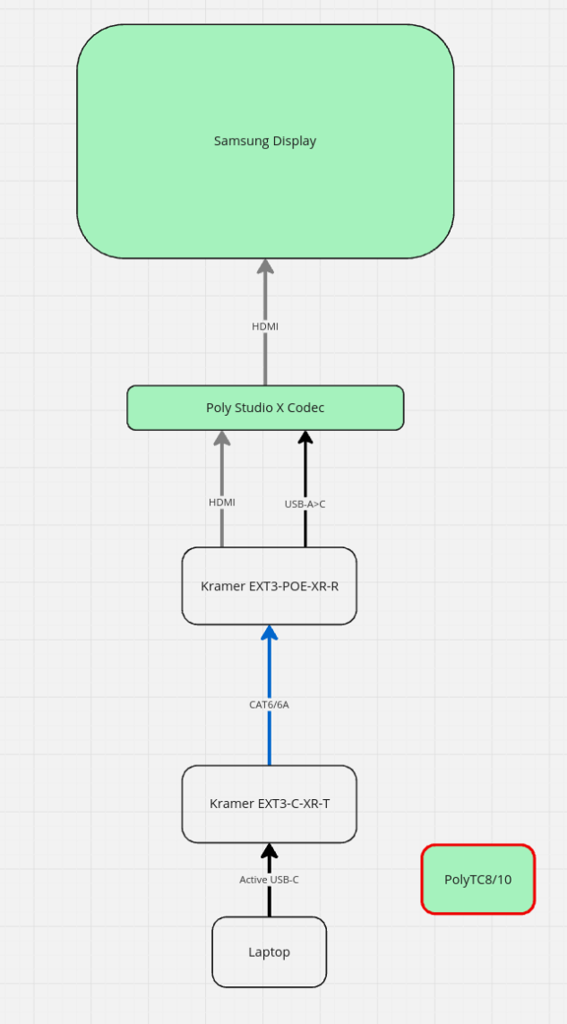 Small-Medium Conference_Single Display_Schematic Design