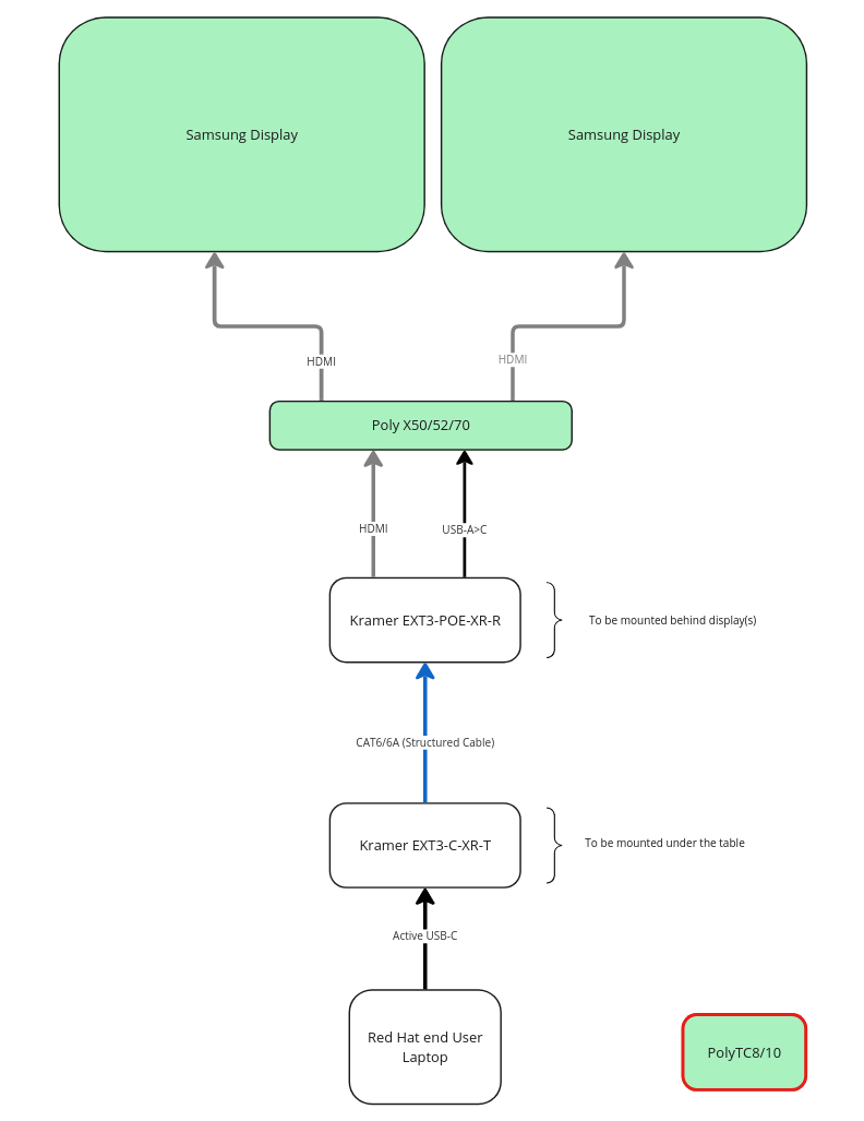 Conference room - medium Samsung display schematics design