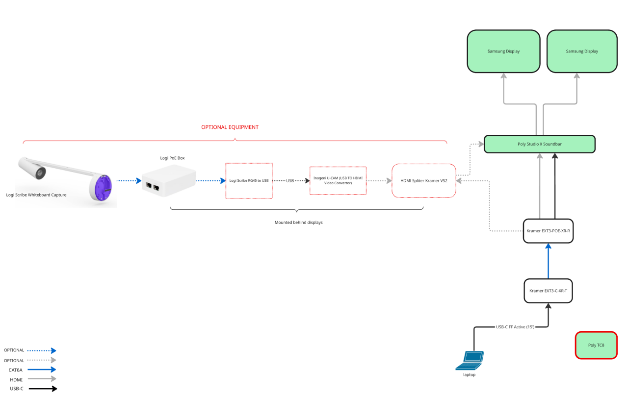 Small Conf Room w/ OPTIONAL Logi Scribe