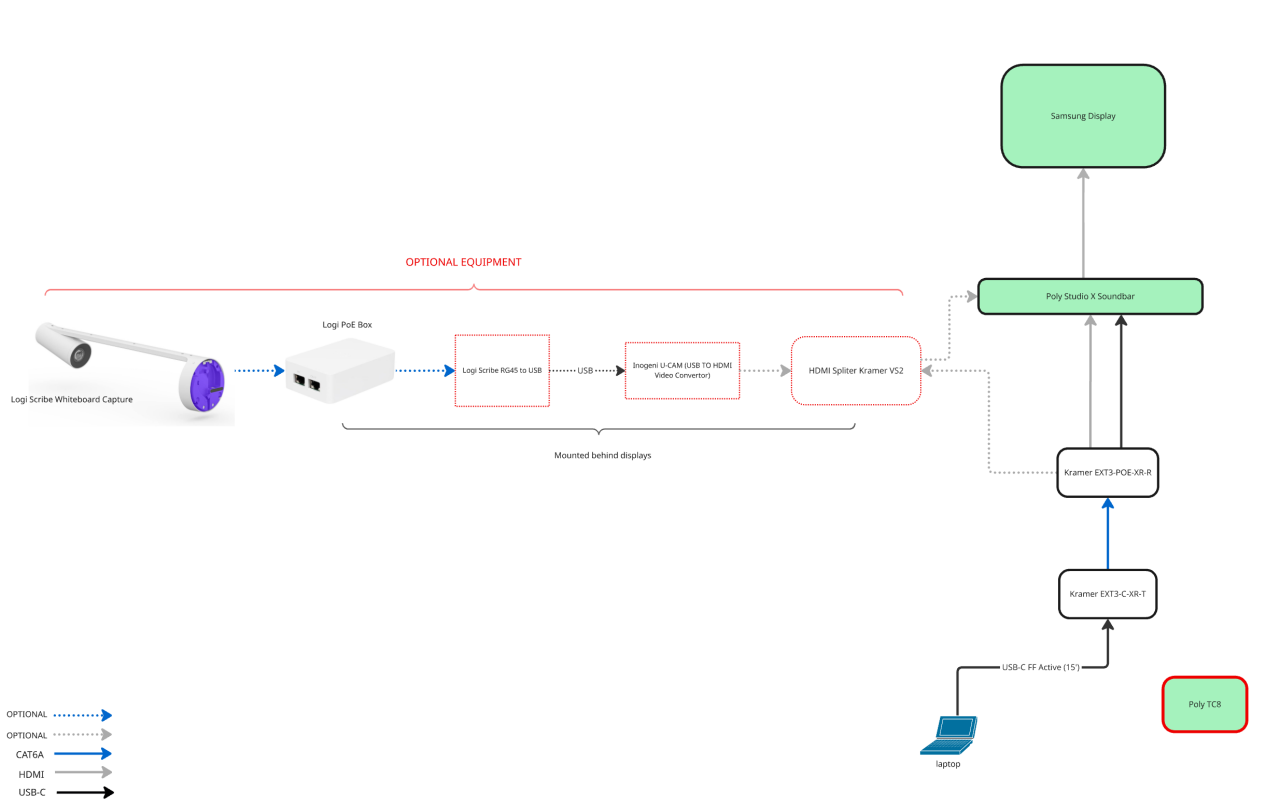 [Single Screen] Small Conf Room w/ OPTIONAL Logi Scribe 