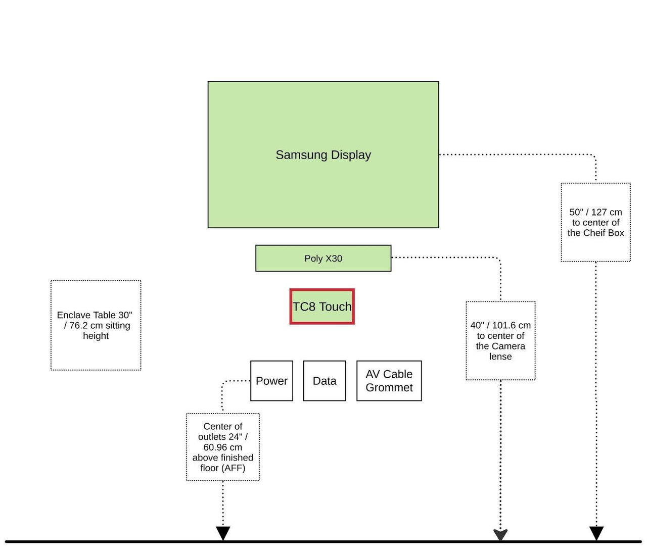Enclave A One Touch Dial with BYOM wall elevations example diagram