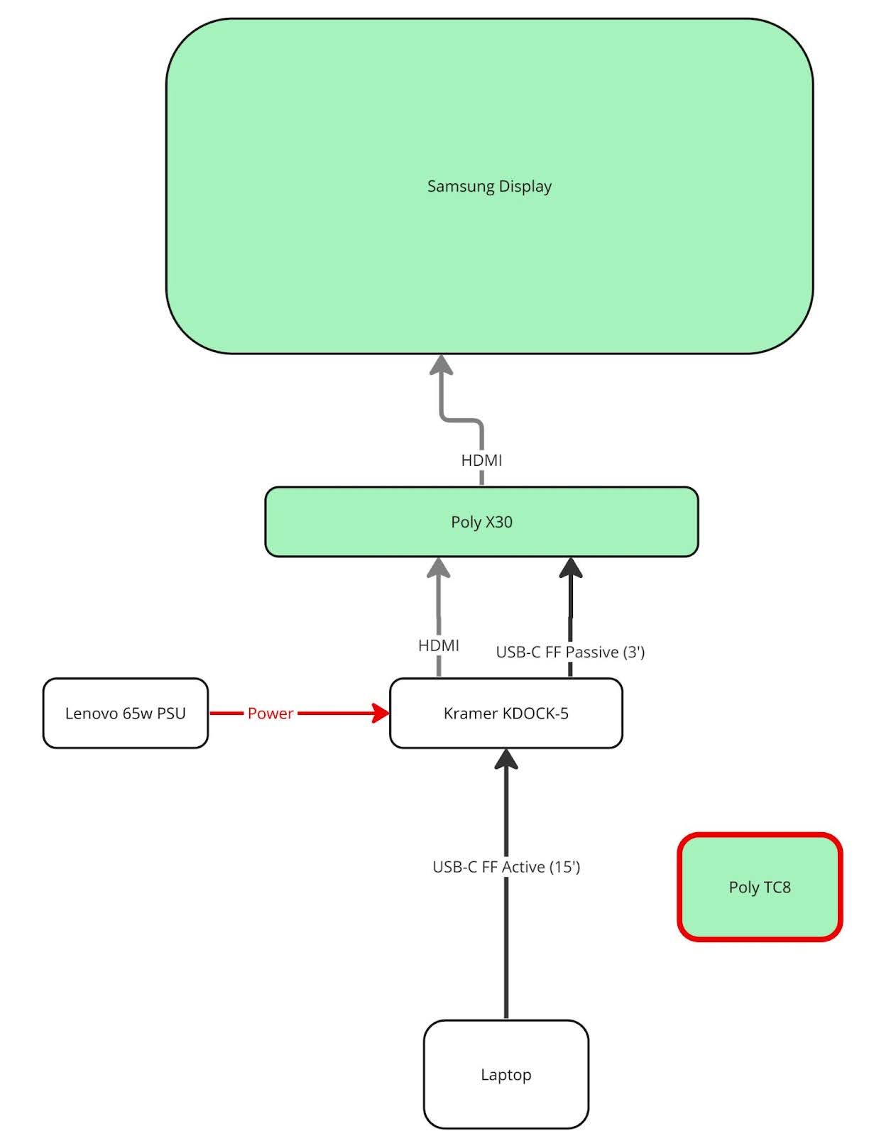 Enclave A One Touch Dial with BYOM schematics design