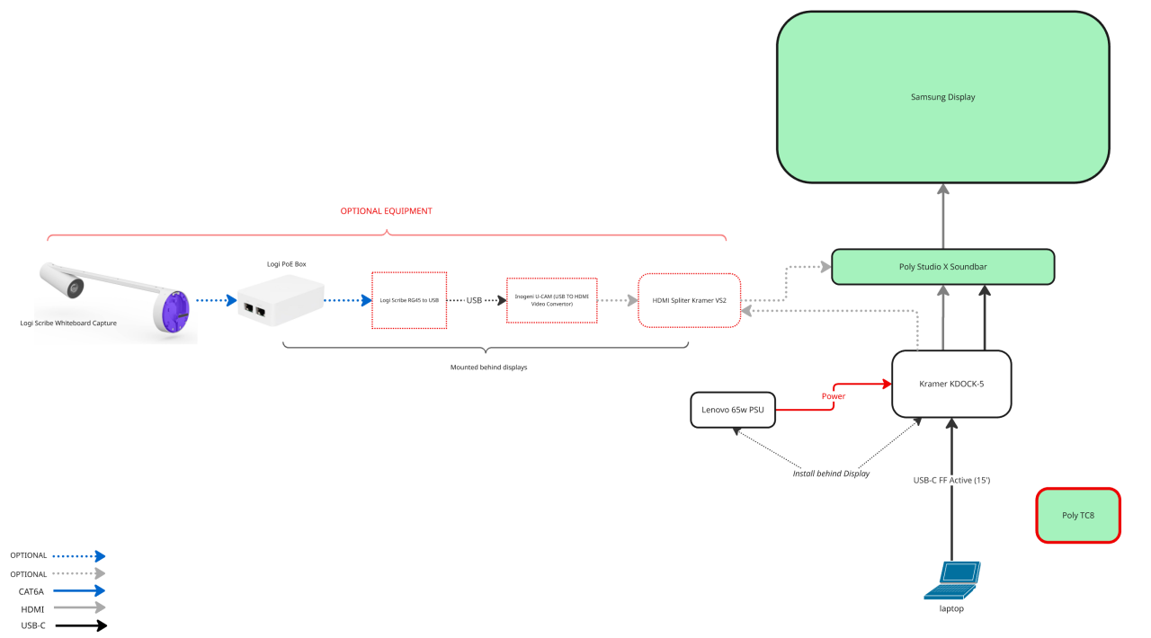 Enclave A w/ OPTIONAL Logi Scribe