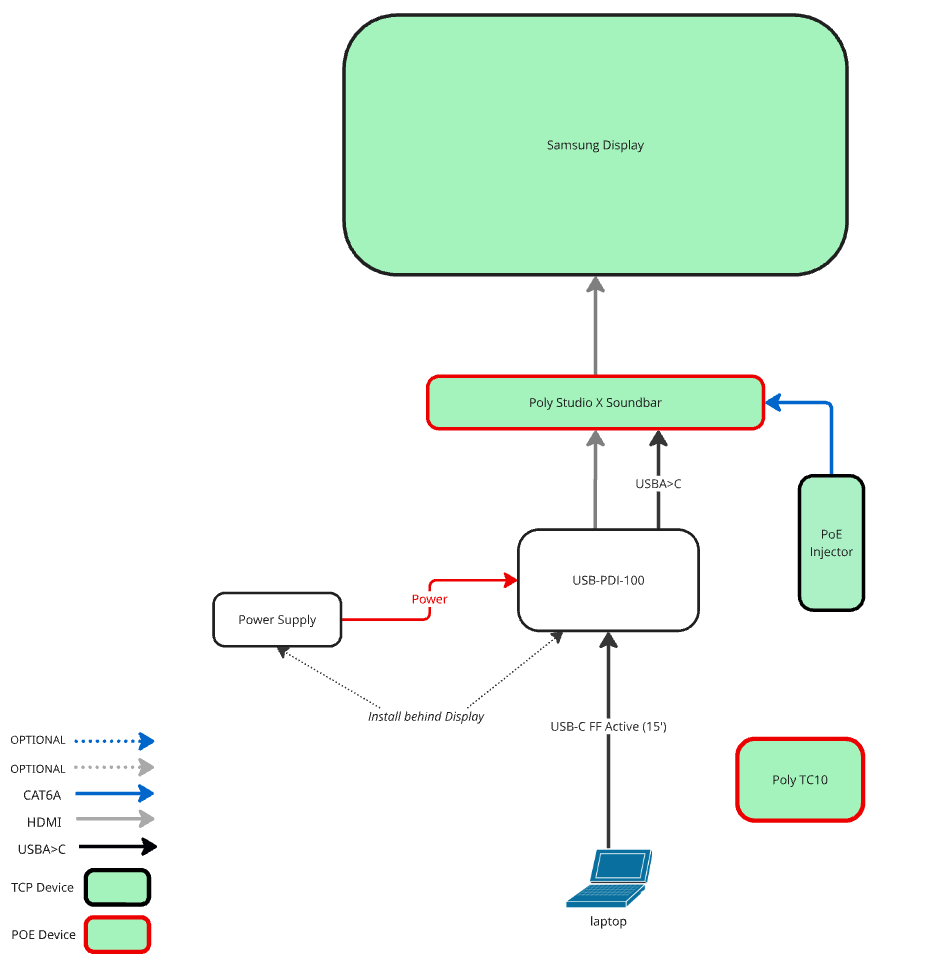 Enclave A Schematic Design