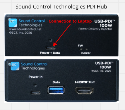 SCT-USB-100 Connectivity