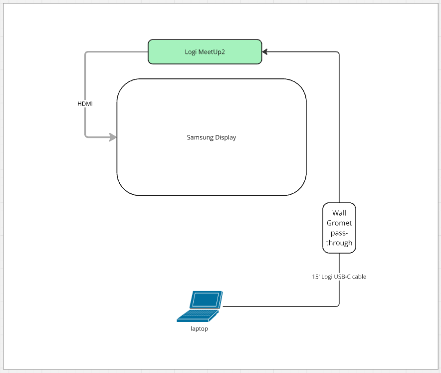Enclave A BYOM only schematics design