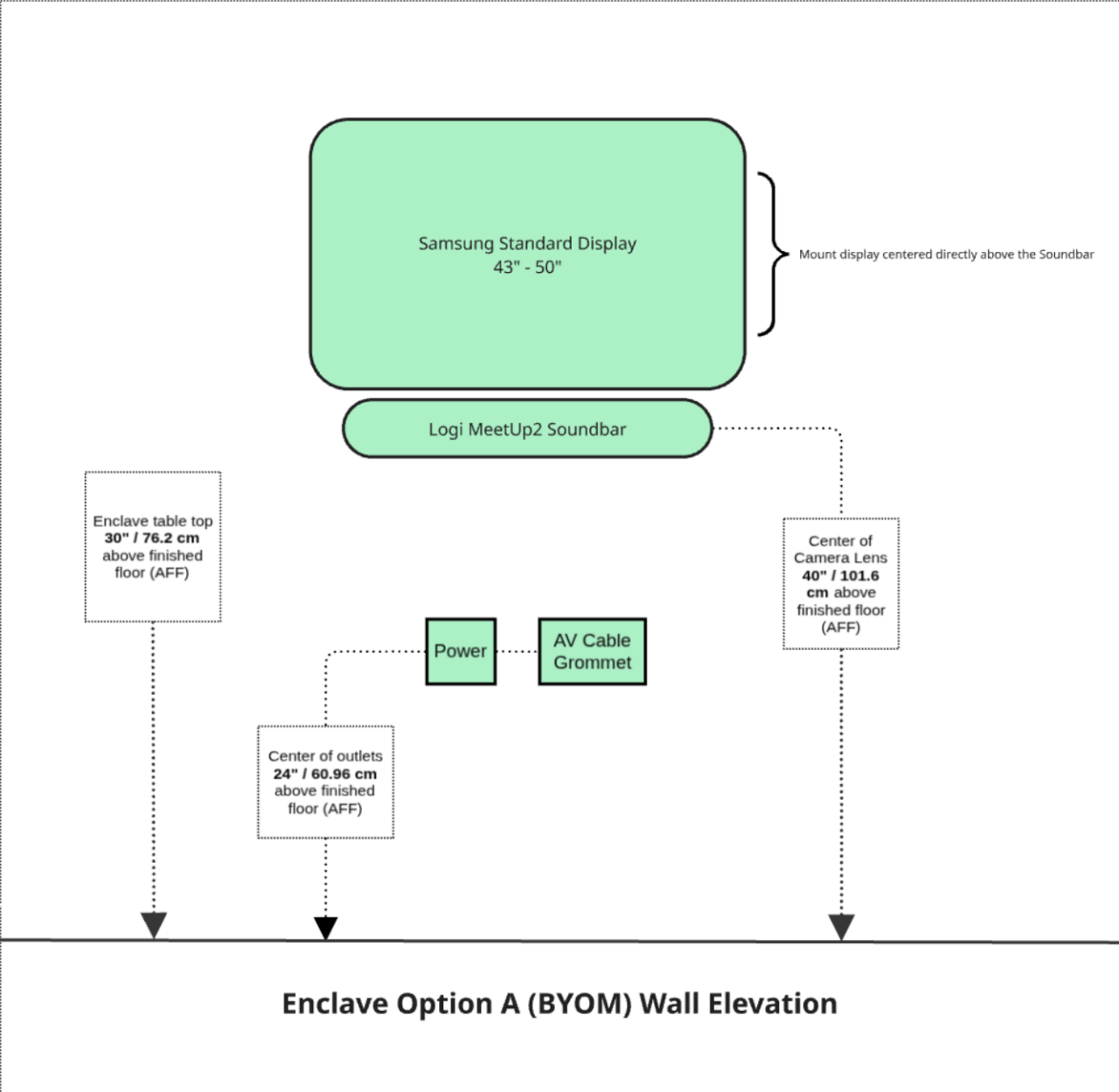 Enclave A Wall Elevation Example