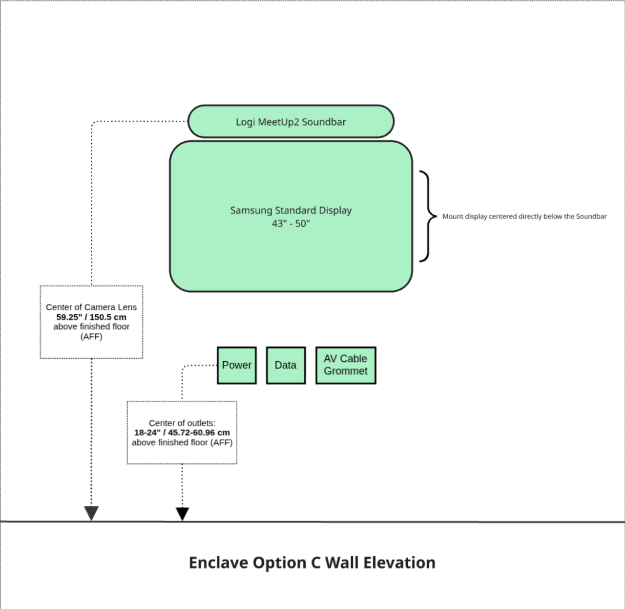 Enclae C Wall Elevation Example