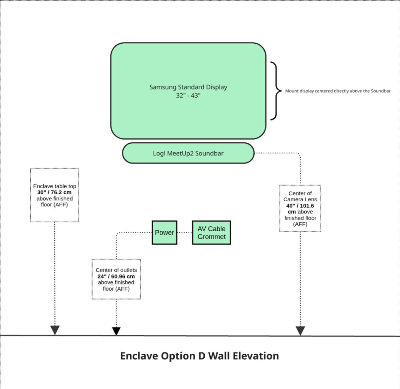 Enclave D Wall Elevation Example