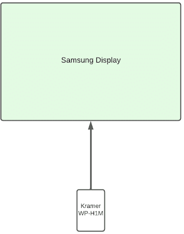 schematics design 1 console