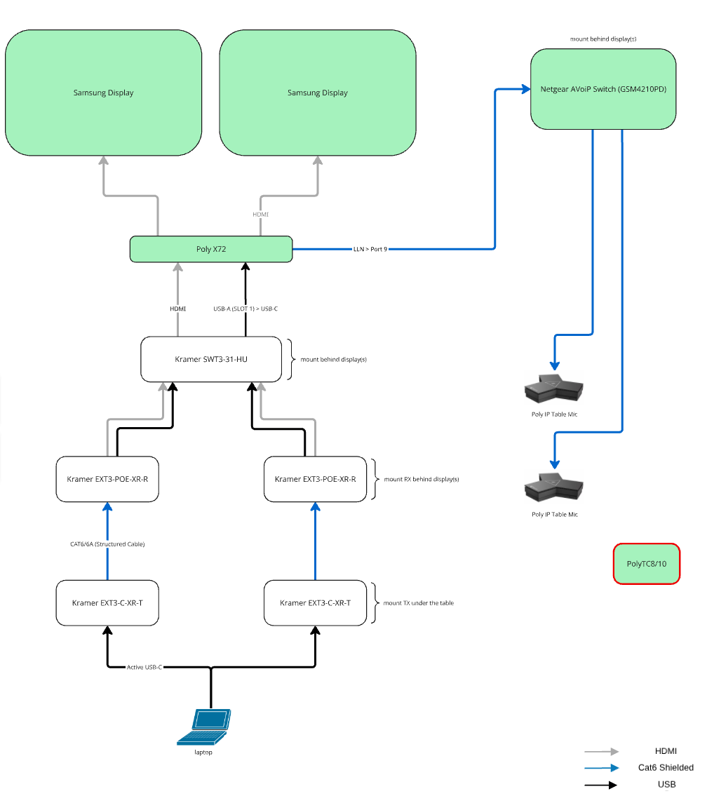 Hybrid Meeting Room - Schematic Design