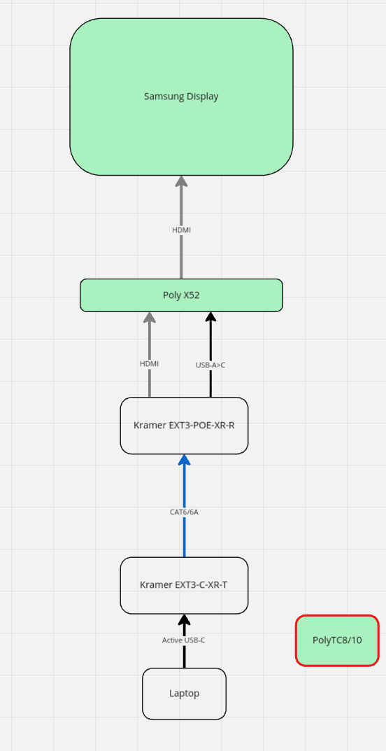 Samsung display usage diagram