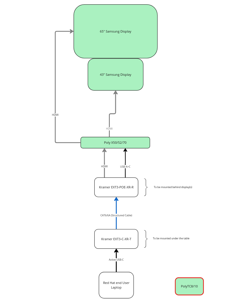 Samsung wall wiring diagram