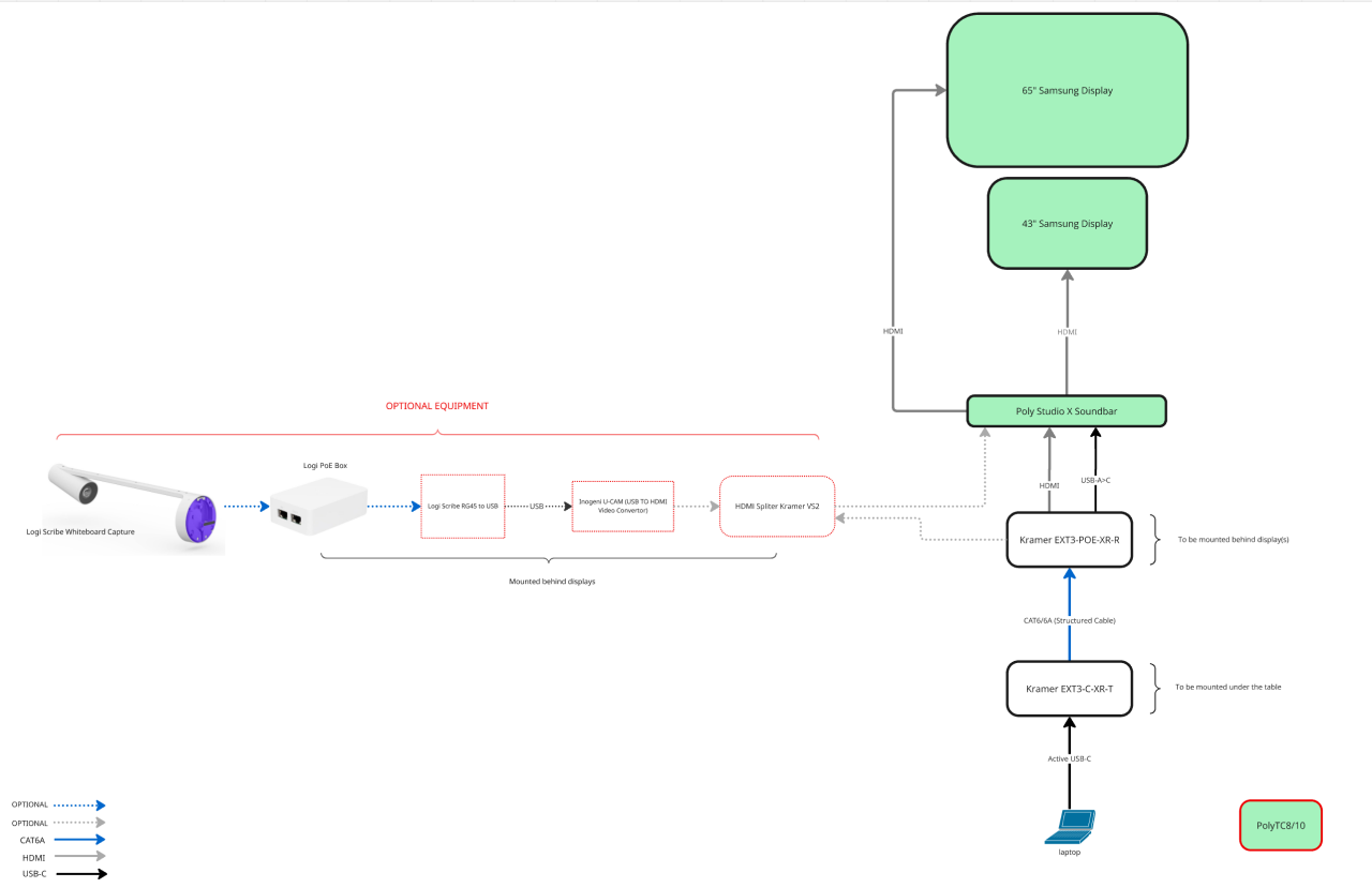 Makerspace w/ OPTIONAL Logi Scribe