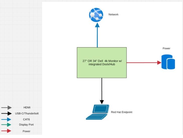 Flex Office w/Video schematic drawing