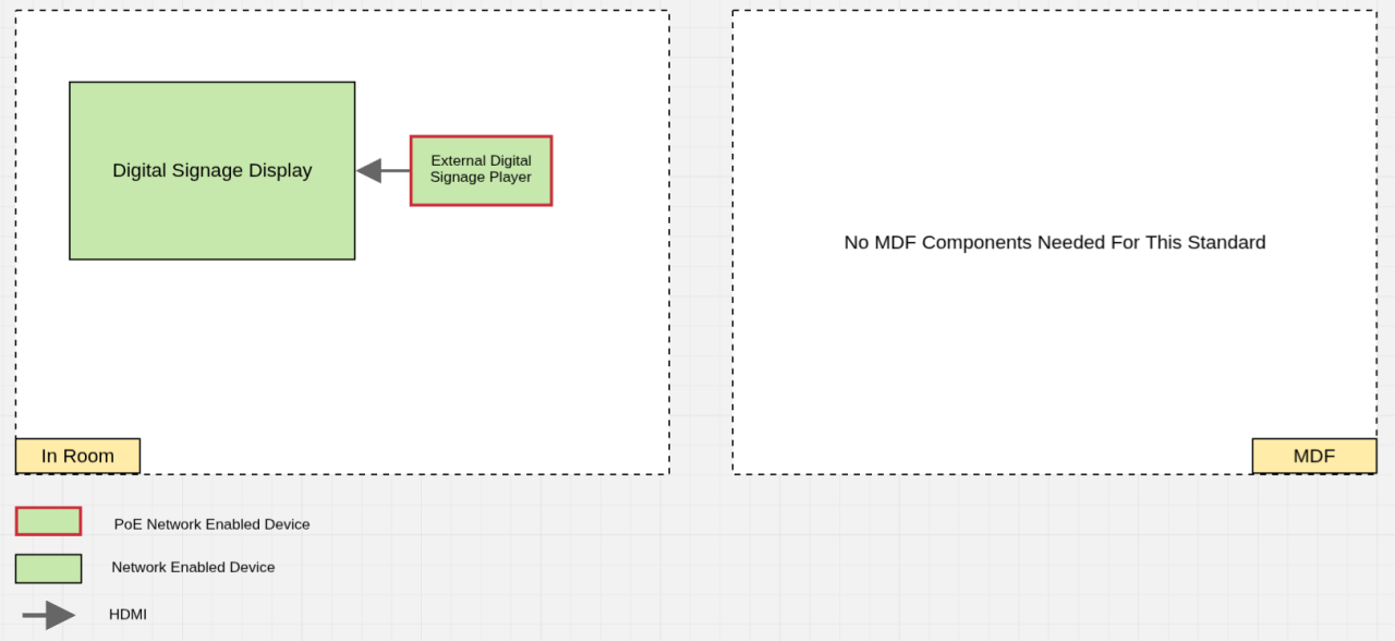 Digital Signage Schematic Drawing