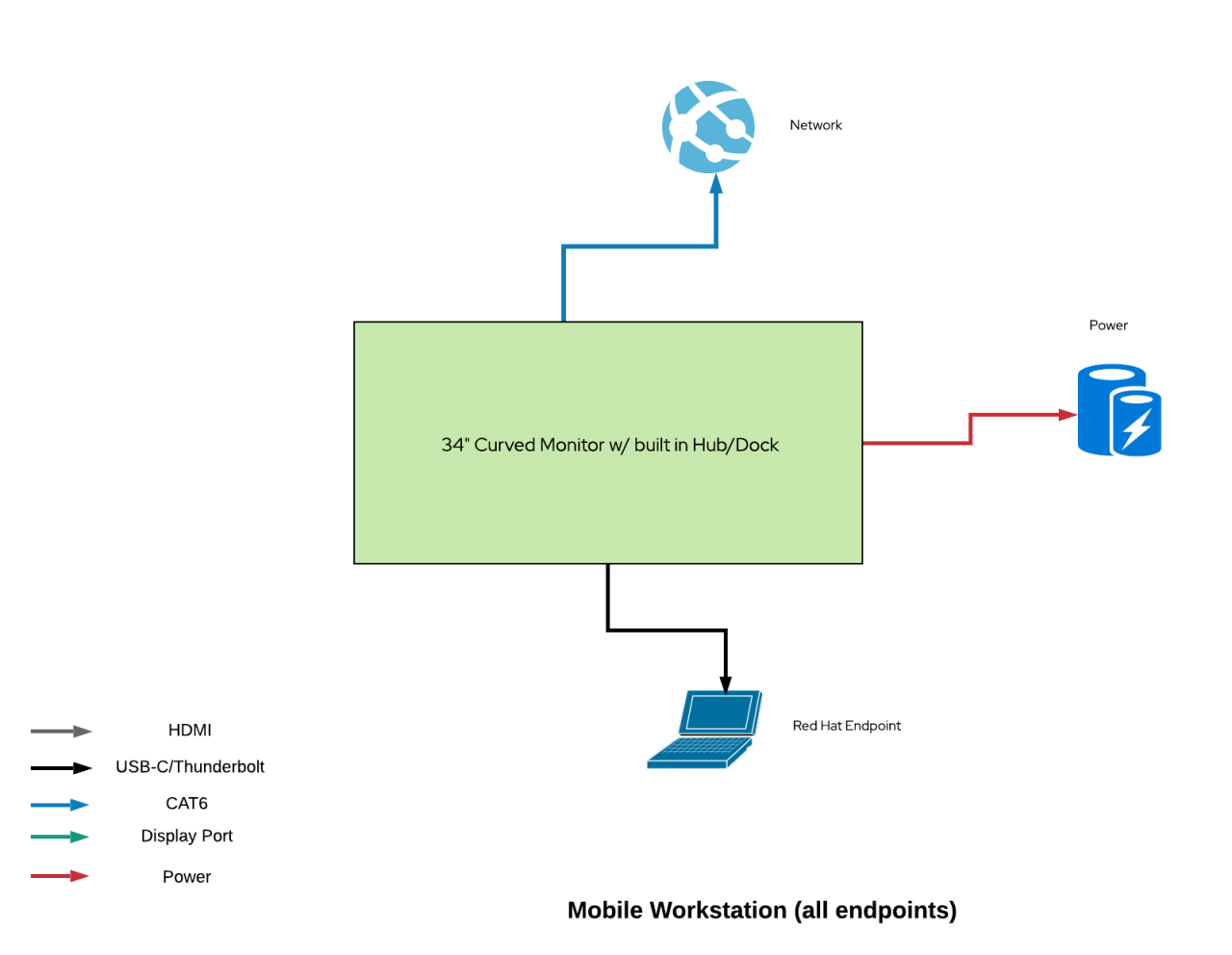 Workstation-flex Curved Monitor with Integrated Dock/Hub